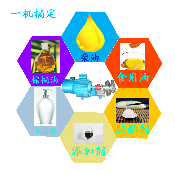 KCB齒輪（lún）泵應用範圍
