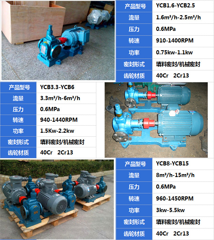 YCB齒輪泵產品（pǐn）展示