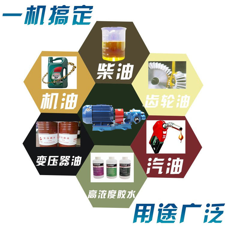 KCB齒輪泵適（shì）用行業