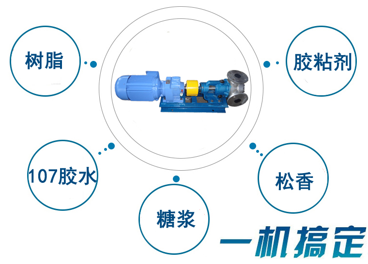 NYP不鏽鋼高粘度泵適用行業