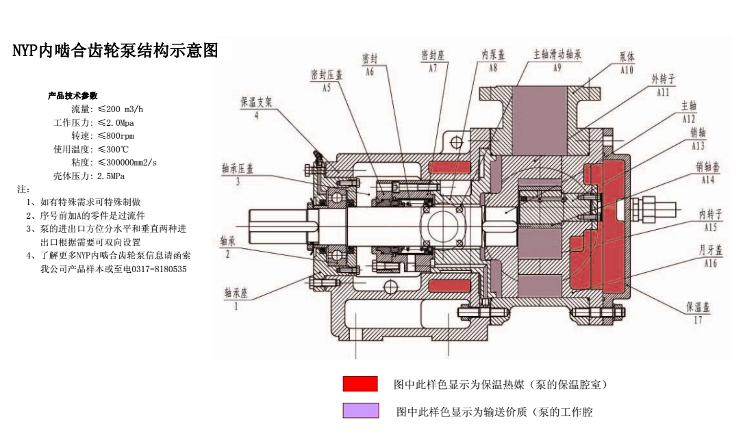 高粘度轉（zhuǎn）子泵