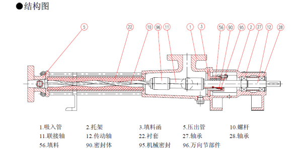 EH型單螺杆泵產品細（xì）節圖