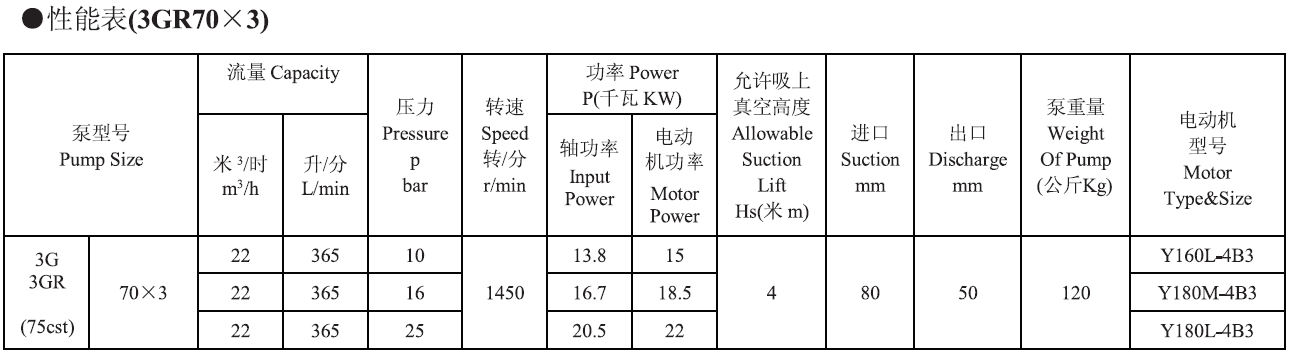 3GR70X3三螺（luó）杆泵參數