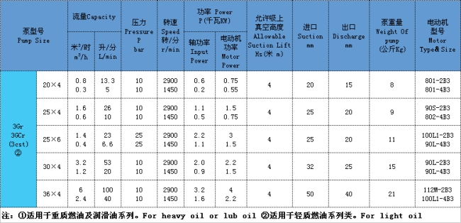 三螺（luó）杆泵