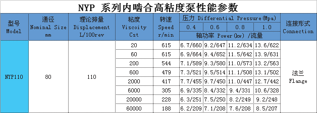 高粘度（dù）泵
