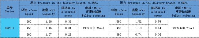 單螺杆泵