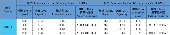 單螺杆泵