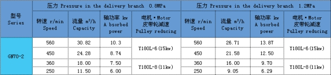 單螺杆泵