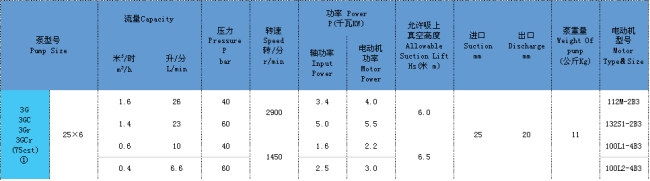 三（sān）螺杆泵