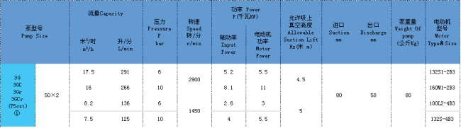 三螺杆泵（bèng）