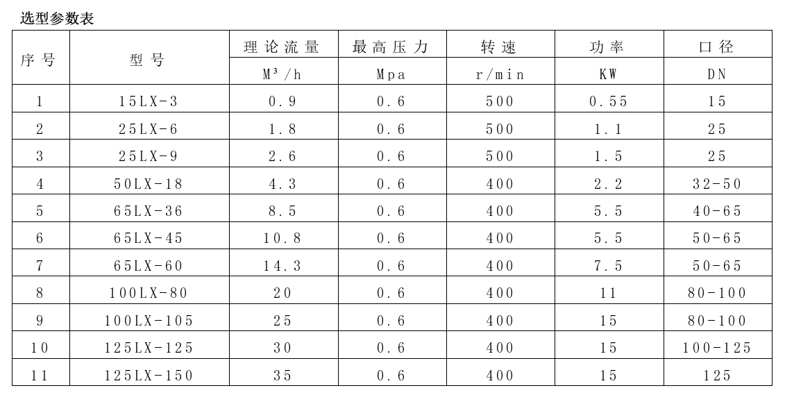 凸輪轉子泵參數表（biǎo）